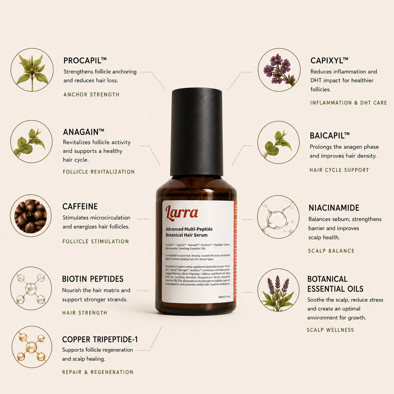 Advanced Multi-Peptide Botanical Hair Serum