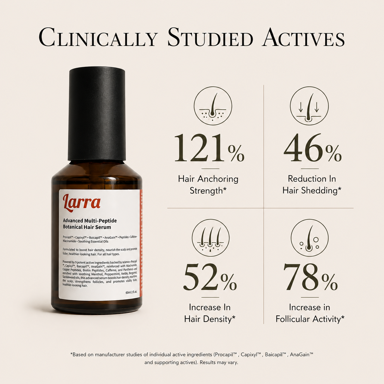 Advanced Multi-Peptide Botanical Hair Serum